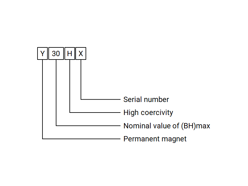Magnetische_eigenschappen_Ferriet Magnetische gradaties AlNiCo